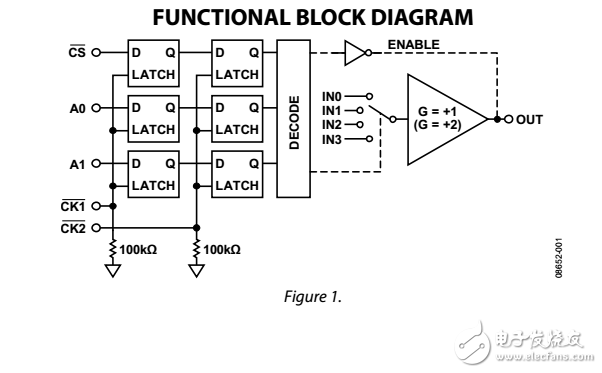 800兆赫4:1模擬多路復用器ADV3221/ADV3222數(shù)據(jù)表