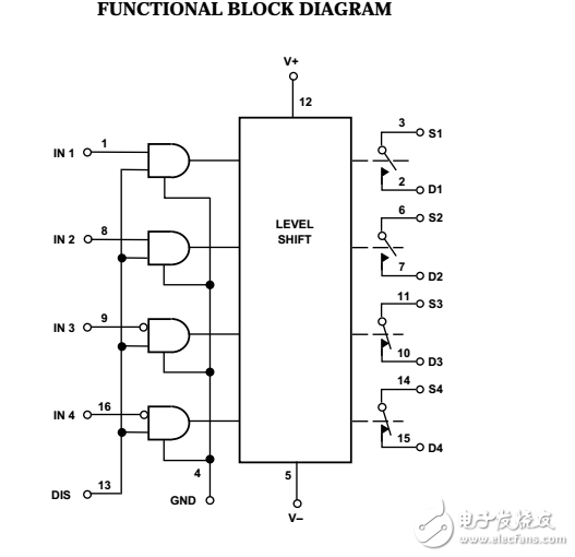 四路SPST JFET的模擬開關SW06數(shù)據(jù)表
