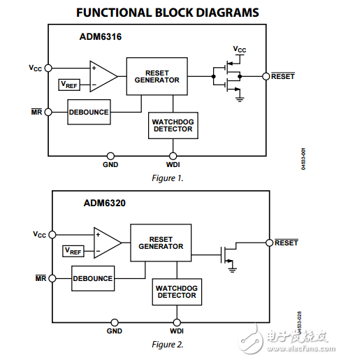 看門狗和5引腳SOT-23手動(dòng)復(fù)位監(jiān)控電路的ADM6316-22數(shù)據(jù)表