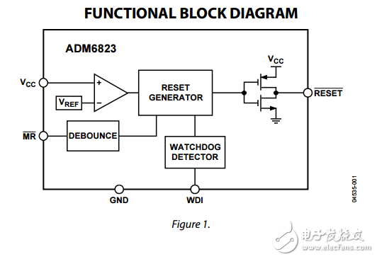 看門狗和5引腳SOT-23手動(dòng)復(fù)位低電壓監(jiān)控電路ADM6823數(shù)據(jù)表