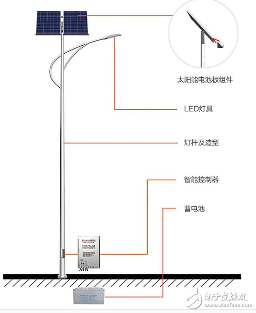 太陽能LED路燈硬件電路設(shè)計(jì)