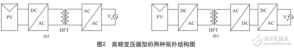光伏并網(wǎng)逆變器拓撲方案全解析