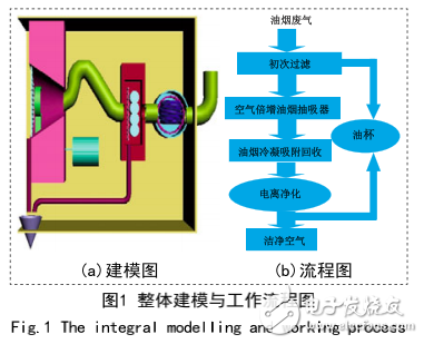 基于STM32單片機(jī)的環(huán)保抽煙機(jī)監(jiān)測系統(tǒng)的設(shè)計