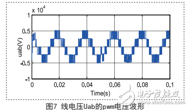 火電廠變頻調(diào)速技術(shù)的簡介及其應用要點的介紹