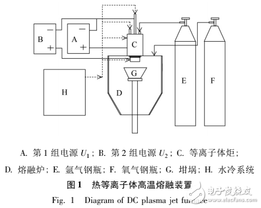 熱等離子體技術簡介與熔融固化模擬醫(yī)療廢物的研究