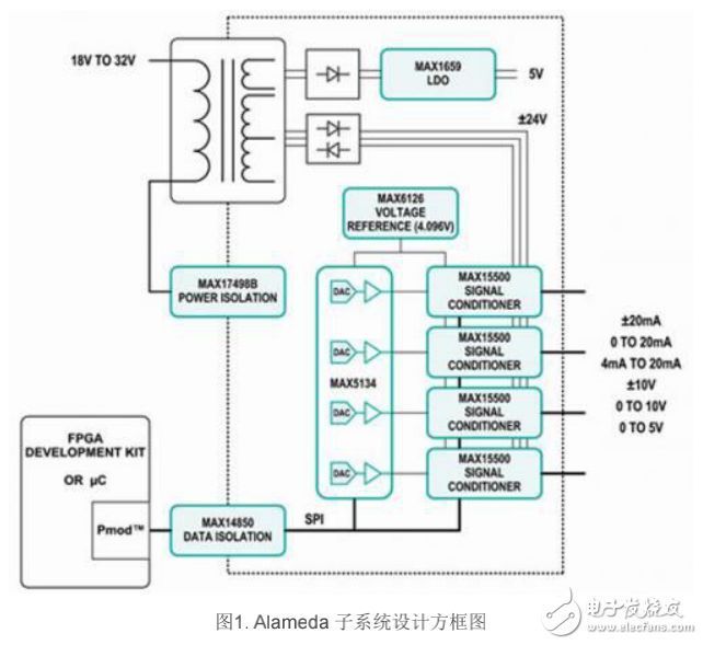 利用PLC和DCS實現(xiàn)高效率和生產(chǎn)力的設(shè)計