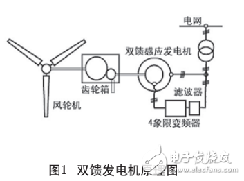 雙饋發(fā)電機與永磁同步風力發(fā)電機的結(jié)構(gòu)和特性分析