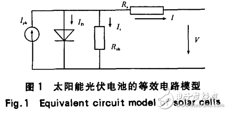 光伏電池仿真模型與光伏發(fā)電最大功率點間接跟蹤算法的研究