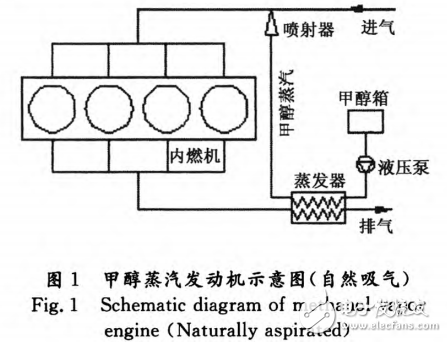 基于余熱回收的甲醇蒸汽發(fā)動機