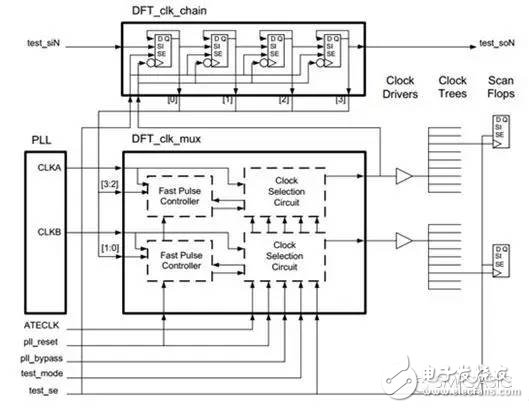 一文讀懂DC/AC SCAN測(cè)試技術(shù)