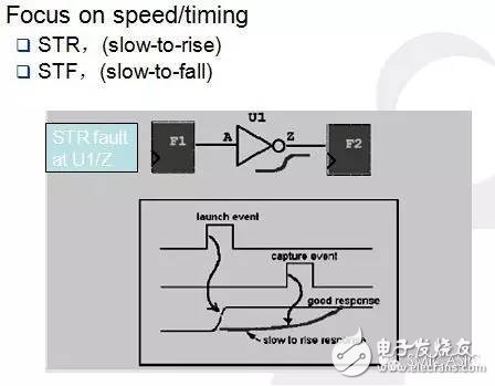 一文讀懂DC/AC SCAN測(cè)試技術(shù)