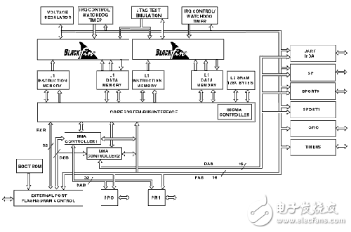 DSP熱點(diǎn)應(yīng)用的競(jìng)爭(zhēng)法寶