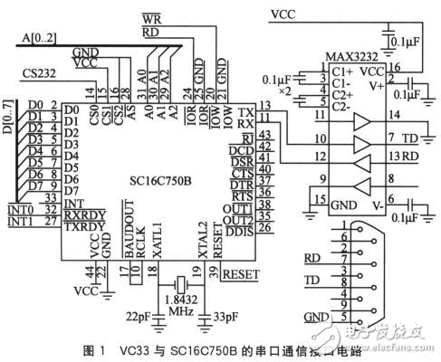 基于DSP的輸電線路局部氣象在線監(jiān)測裝置設計方案解析