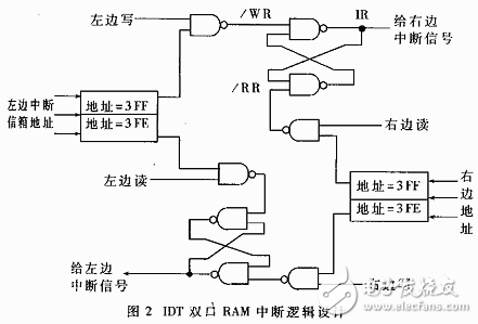 基于雙CPU構(gòu)成的高速實(shí)時(shí)控制系統(tǒng)設(shè)計(jì)