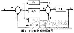 MSP430溫度控制系統(tǒng)的設計方案