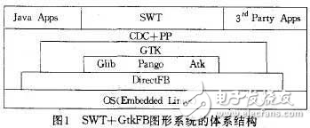 嵌入式Linux系統(tǒng)GUI特點介紹