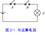 數(shù)字電路的基本邏輯單元—門電路