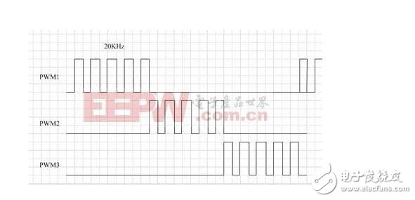 pwm是什么，pwm調(diào)速原理