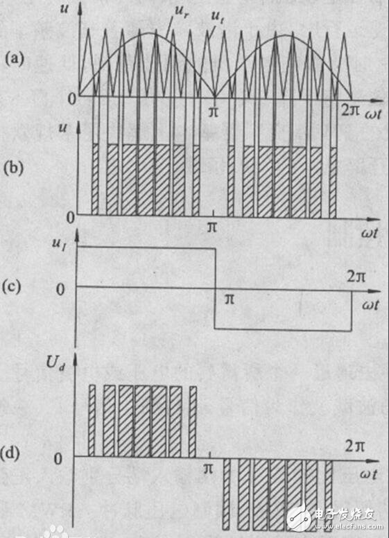 pwm是什么，pwm調(diào)速原理