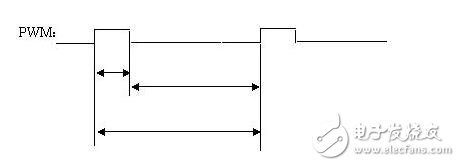pwm波怎么輸出，基于51單片機(jī)輸出pwm波
