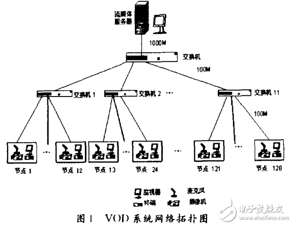 TI_DM642_VOD系統(tǒng)中OSD功能的設計與實現(xiàn)