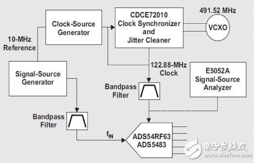 時鐘抖動時域分析，第 2 部分