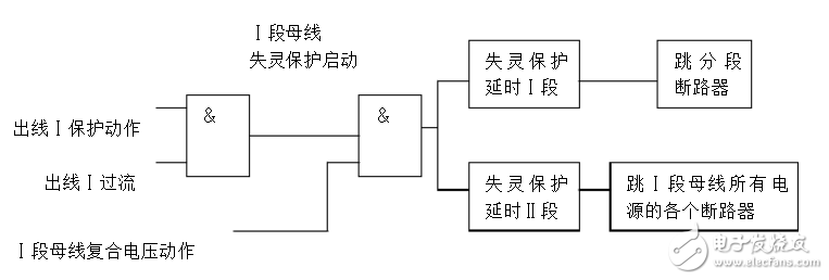 斷路器失靈保護(hù)組成_斷路器失靈保護(hù)啟動流程