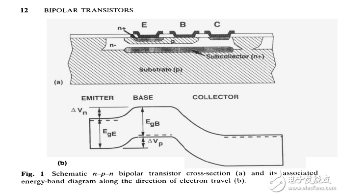 現(xiàn)代半導(dǎo)體器件物理學(xué)報