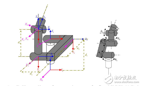 STAUBLI rx-60的建模與識(shí)別