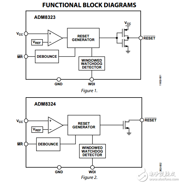 窗口看門狗和5引腳SOT-23手動(dòng)復(fù)位監(jiān)控電路的ADM8323/ADM8324數(shù)據(jù)表