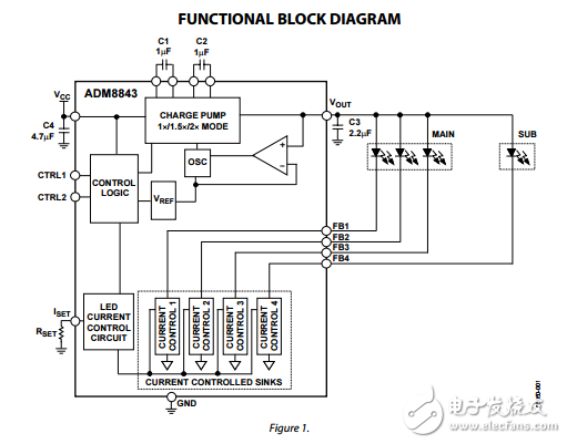 四白光LED背光驅(qū)動器ADM8843數(shù)據(jù)表