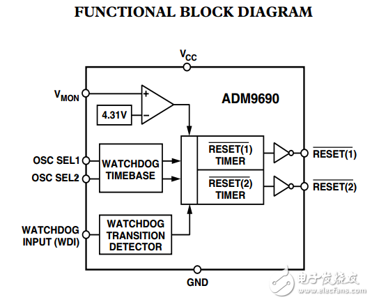 電源及看門狗定時器監(jiān)控電路ADM9690數(shù)據(jù)表