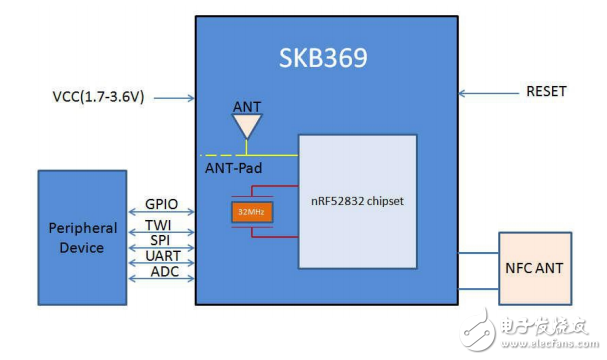 經(jīng)驗分享：藍牙模塊數(shù)據(jù)通信接口知多少？