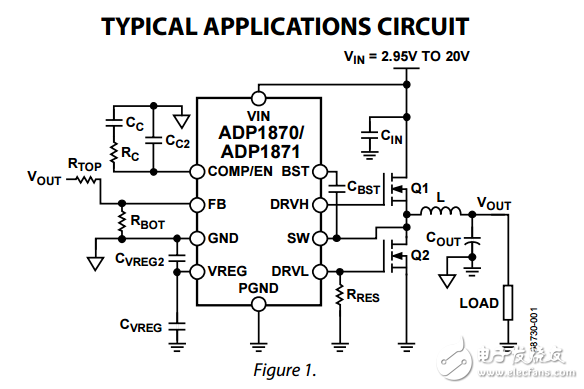 恒時谷電流同步降壓控制器ADP1870/ADP1871數(shù)據(jù)表