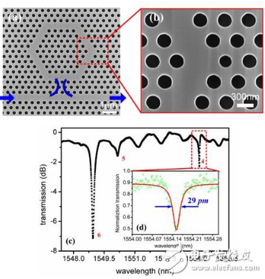 光子晶體簡(jiǎn)介與高品質(zhì)因子光子晶體環(huán)狀腔方案