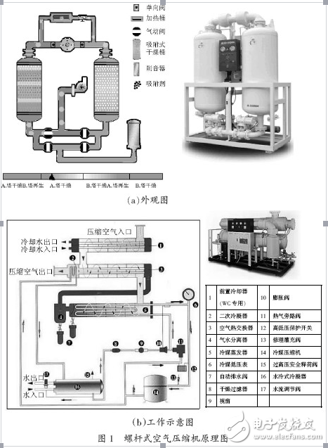 螺桿式空氣壓縮機及高壓變頻器在其中的應(yīng)用介紹