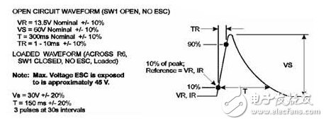 汽車LED照明系統(tǒng)的優(yōu)點(diǎn)及其驅(qū)動LED燈的技術(shù)要求介紹
