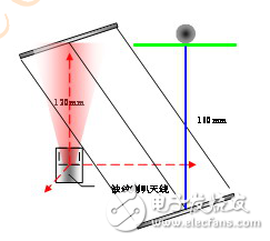 HE11模式激勵器與微波混頻器實現(xiàn)頻率轉(zhuǎn)換的介紹