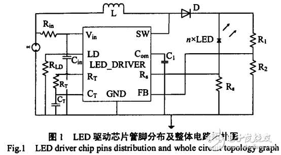 峰值電流控制模式LED驅(qū)動芯片設計