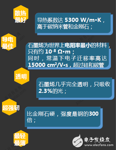 石墨烯市場(chǎng)解析,2018年將超1.95億美元