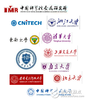 石墨烯市場(chǎng)解析,2018年將超1.95億美元