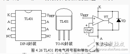 tl431參數(shù)及封裝介紹