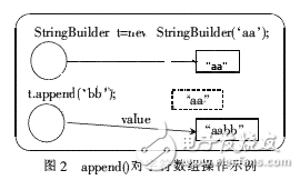 實例解析Java字符串內存管理方法