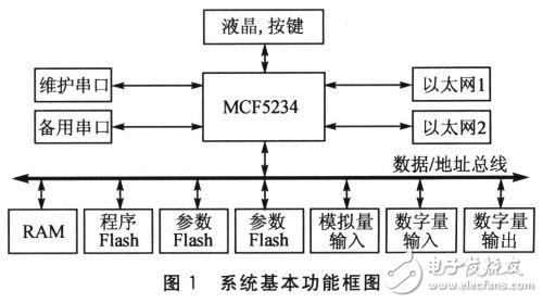 TrueFFS鐵路牽引自動化系統(tǒng)應(yīng)用方案