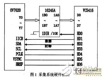 基于TMS320VC5402的水表號碼圖像采集系統(tǒng)的設計