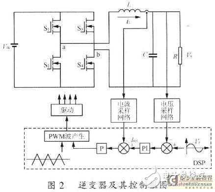 TMS320F2812高精度寬頻率功率信號(hào)源的設(shè)計(jì)方案解析
