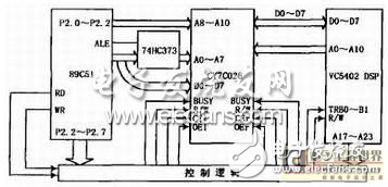 TMS320VC5402 DSP與單片機的HPI接口實現(xiàn)方案分析