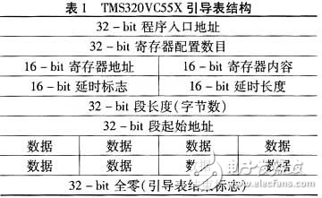 TMS320VC55x系列DSP的Flash燒寫(xiě)方法分析