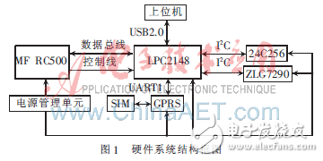 基于μC/OS-Ⅱ無線RFID讀寫器的設計方案