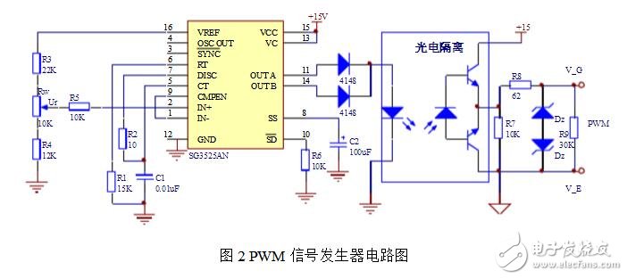 PWM信號(hào)是什么信號(hào)，SG3525集成芯片構(gòu)成PWM發(fā)生器電路詳解